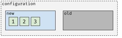 raft reconfiguration initial state