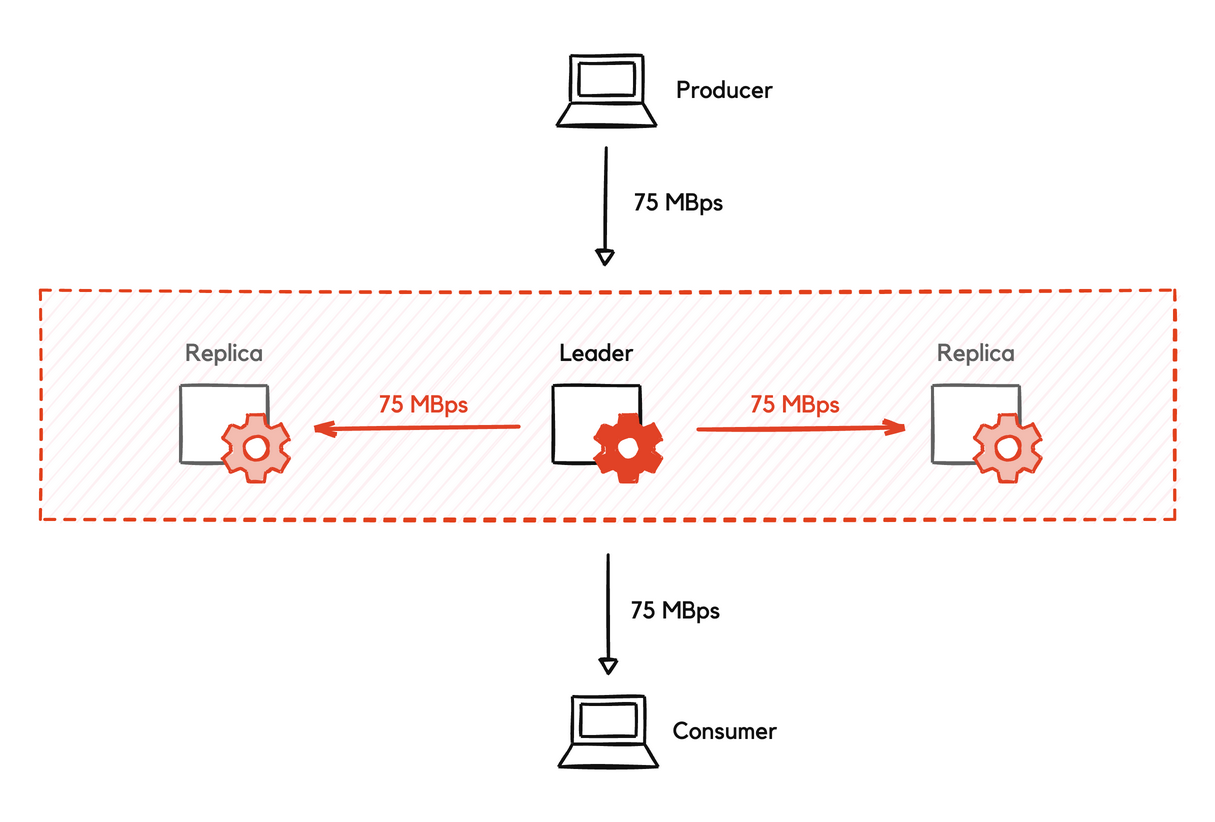 3 node Redpanda cluster