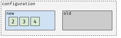 raft reconfiguration final state