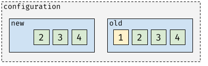 raft reconfiguration voter demote to learner