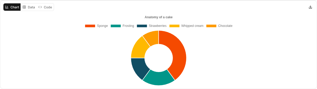 A rendered doughnut chart in the Inspector