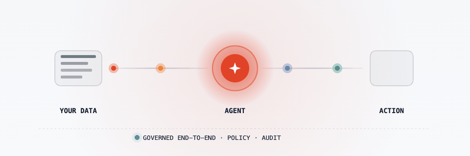 Agentic Data Plane infographic